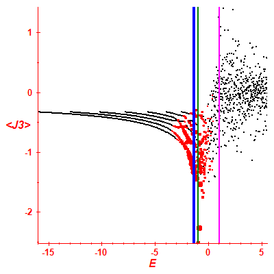 Peres lattice <J3>